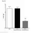Fig. 22 - Nutritional supplements containing a peptide component and uses thereof
