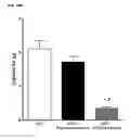 Fig. 23 - Nutritional supplements containing a peptide component and uses thereof