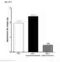 Fig. 24 - Nutritional supplements containing a peptide component and uses thereof