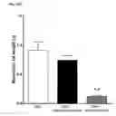 Fig. 25 - Nutritional supplements containing a peptide component and uses thereof