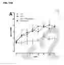Fig. 27 - Nutritional supplements containing a peptide component and uses thereof