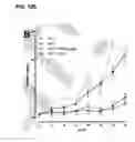 Fig. 28 - Nutritional supplements containing a peptide component and uses thereof