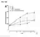 Fig. 32 - Nutritional supplements containing a peptide component and uses thereof