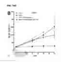 Fig. 33 - Nutritional supplements containing a peptide component and uses thereof