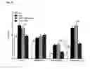 Fig. 36 - Nutritional supplements containing a peptide component and uses thereof