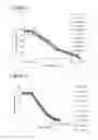 Fig. 07 - Method for Inhibiting HIV Replication in Mammal and Human Cells