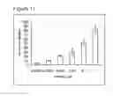 Fig. 10 - Method for Inhibiting HIV Replication in Mammal and Human Cells