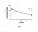 Fig. 08 - Suspensions of cyclosporin A form 2
