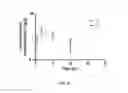 Fig. 13 - Suspensions of cyclosporin A form 2
