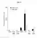 Fig. 11 - COMPOSITIONS AND METHODS FOR TREATMENT OF CARDIOVASCULAR DISEASE