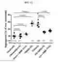 Fig. 14 - COMPOSITIONS AND METHODS FOR TREATMENT OF CARDIOVASCULAR DISEASE