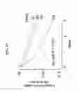 Fig. 20 - COMPOSITIONS AND METHODS FOR TREATMENT OF CARDIOVASCULAR DISEASE