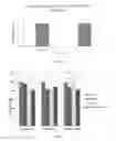 Fig. 19 - Rhomboid Proteins and Uses Thereof