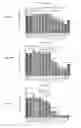 Fig. 22 - Rhomboid Proteins and Uses Thereof