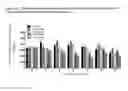 Fig. 18 - Compositions and methods of use for treating metabolic disorders