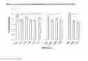 Fig. 26 - Compositions and methods of use for treating metabolic disorders