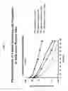 Fig. 04 - Interferon lambda-antibody complexes