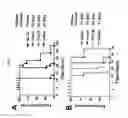 Fig. 08 - Interferon lambda-antibody complexes