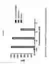 Fig. 14 - Interferon lambda-antibody complexes