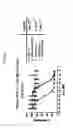 Fig. 15 - Interferon lambda-antibody complexes