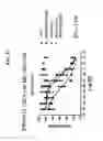Fig. 16 - Interferon lambda-antibody complexes