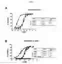 Fig. 17 - Interferon lambda-antibody complexes