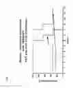 Fig. 02 - COMPOSITIONS, METHODS AND USES FOR ALPHA-1 ANTITRYPSIN OR DERIVATIVES THEREOF