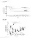 Fig. 12 - COMPOSITIONS, METHODS AND USES FOR ALPHA-1 ANTITRYPSIN OR DERIVATIVES THEREOF