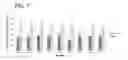 Fig. 10 - Immunogenic TP0751 fragments