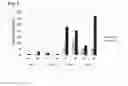 Fig. 04 - Compositions and methods for administration of vaccines against dengue virus