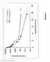 Fig. 03 - Factor VIIa-polysialic acid conjugates having prolonged in vivo half-life
