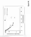 Fig. 07 - Factor VIIa-polysialic acid conjugates having prolonged in vivo half-life