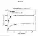Fig. 03 - Chemical crosslinkers