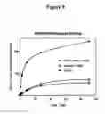 Fig. 10 - Chemical crosslinkers