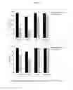 Fig. 15 - Antibody drug conjugates