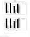 Fig. 35 - Antibody drug conjugates