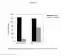 Fig. 37 - Antibody drug conjugates