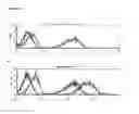 Fig. 26 - COMPOSITIONS AND METHODS FOR IMMUNOTHERAPY