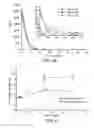 Fig. 08 - Implantable devices for bone or joint defects