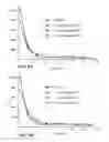 Fig. 12 - Implantable devices for bone or joint defects