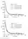 Fig. 13 - Implantable devices for bone or joint defects