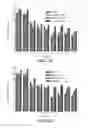 Fig. 17 - Implantable devices for bone or joint defects