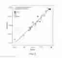 Fig. 06 - Needle-free injectors and design parameters thereof that optimize injection performance