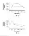 Fig. 05 - Methods and apparatus for lancet actuation