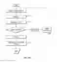 Fig. 13 - Methods and apparatus for lancet actuation