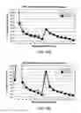 Fig. 11 - Apparatus and method for determining the relative position and orientation of neurostimulation leads