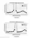 Fig. 14 - Apparatus and method for determining the relative position and orientation of neurostimulation leads