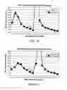 Fig. 15 - Apparatus and method for determining the relative position and orientation of neurostimulation leads