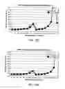 Fig. 18 - Apparatus and method for determining the relative position and orientation of neurostimulation leads