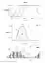 Fig. 04 - Neurostimulation titration utilizing T-wave alternans